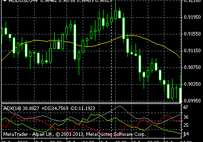 Forex bourse