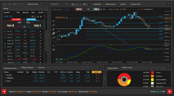 Xtb Trading Xtb Trading