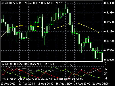 forex graphique lire