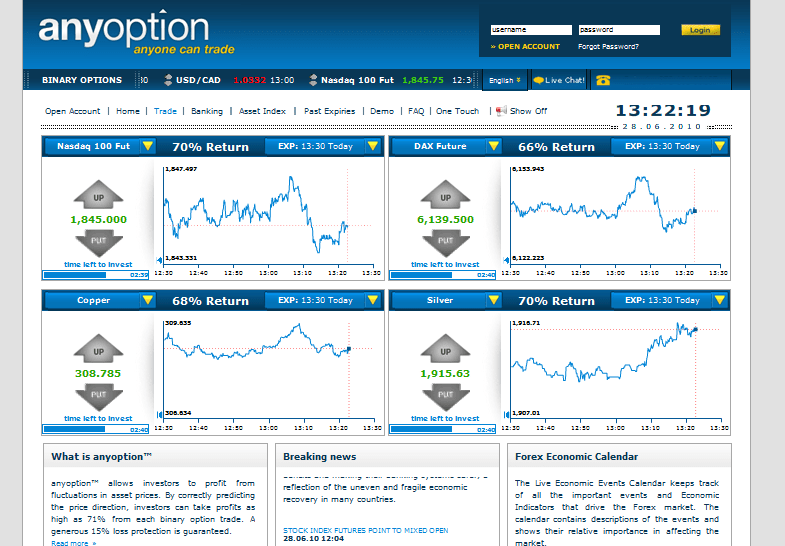 anyoption plateforme