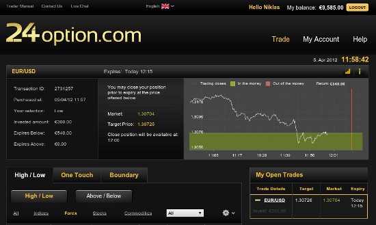 24option trading