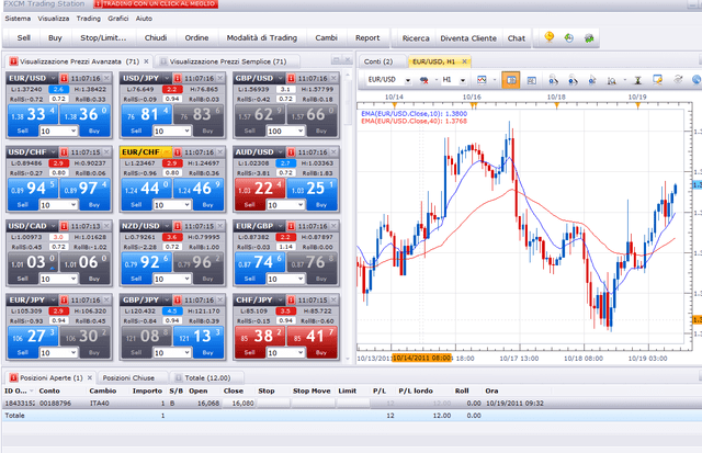 fxcm trader