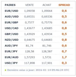 fxcm spread