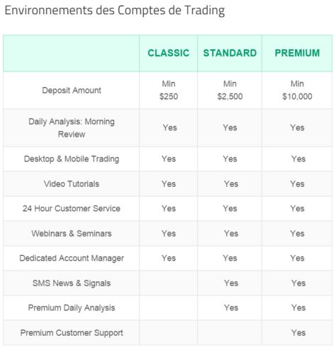 comptes trade.com