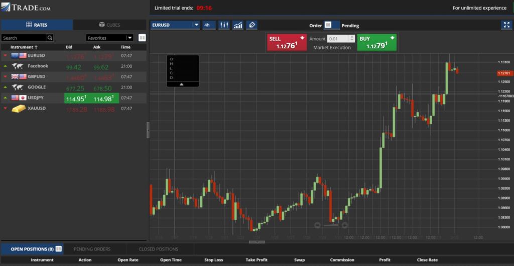 trade.com graphique