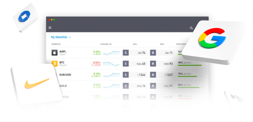 eToro plateforme